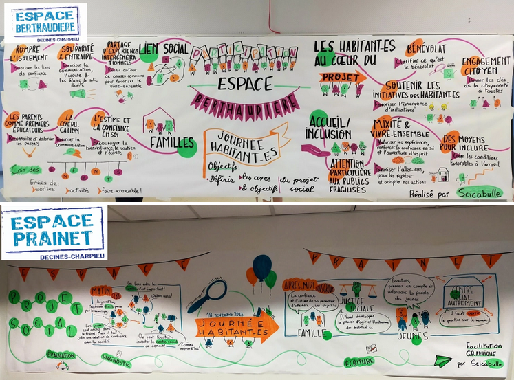 Photo Facilitation graphique pour l'espace Berthaudière et l'espace Prainet de Decines-Charpieu