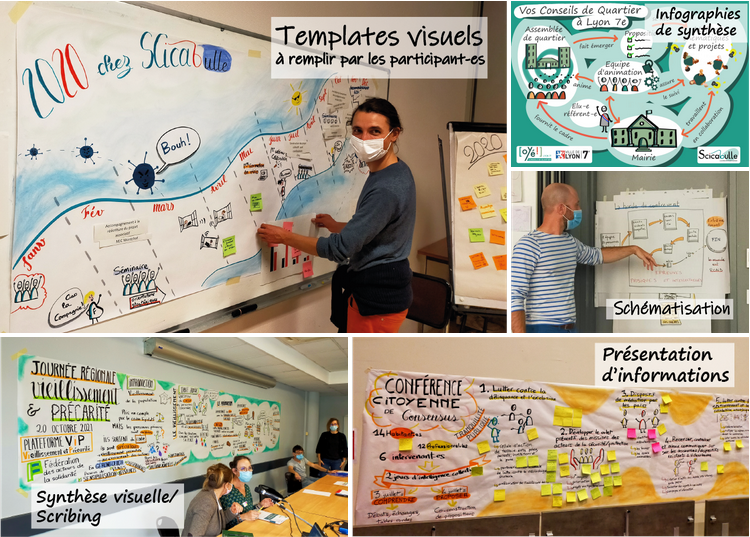 Exemple de faciliation graphique (templates visuels à remplir, infographies de synthèse, schématisation, synthèse visuelle/scribing, présentation d'informations)